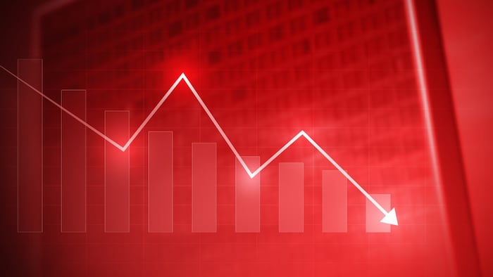 Share price falling