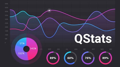 Financing Quarterly Statistics, Q3 2024
